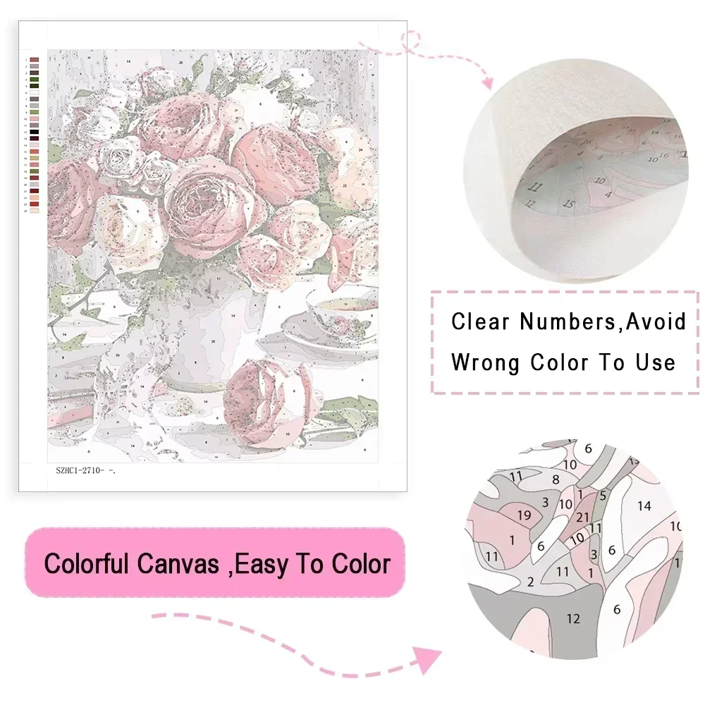 Paint By Numbers Kit for Adult - đánh giá và giá Embroidery Translate