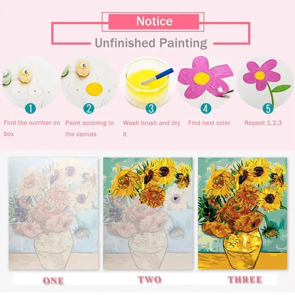 Paint By Numbers Kit for Adult - đánh giá và giá Embroidery Translate